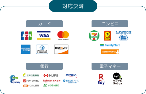 対応決済 カード コンビニ 銀行 電子マネー